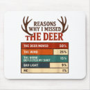 Search for hunting mousepads Design