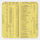 Search for pages stickers Map