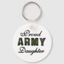 Search for proud round key rings Army