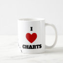 Search for stock chart mugs Stocks