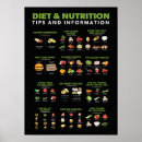 Search for diet motivation posters Gym