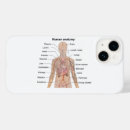 Search for body iphone cases Human