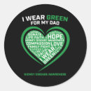 Search for kidney transplant stickers Survivor
