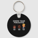 Search for tick key rings America