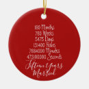 Search for 15th wedding anniversary christmas tree decorations Married