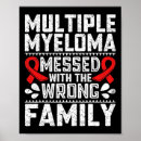 Search for cell posters Awareness