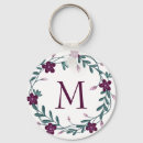 Search for bud key rings White
