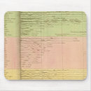 Search for compare mousepads Chart