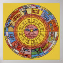 Search for antique celestial posters Retro