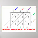 Search for multiplication posters Teacher