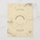 Search for polar regions postcards Projection