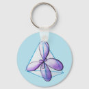 Search for organic key rings Chemistry