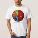 Search for pie chart tshirts Humour