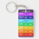 Search for chakra key rings Spirituality