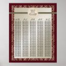 Search for assigned wedding seating charts Table numbers