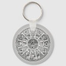 Search for circle of fifths key rings Guitar
