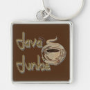 Search for junky key rings Caffeine addict