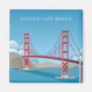 Search for gate magnets Travel