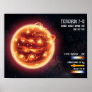 Search for infographic posters Astronomy