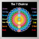 Search for intuition art Chakra