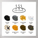 Search for bread baker art Cat