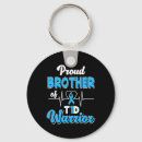 Search for type design key rings T2d