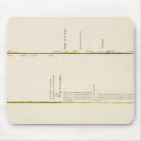 Search for geologic map mousepads Hand