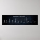 Search for gulf coast posters Lighthouse