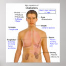 Search for symptom posters Diabetes symptoms