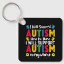 Search for support square key rings 2025