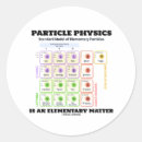 Search for particle stickers Physics
