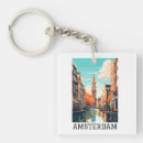 Search for european cities key rings Architecture