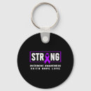 Search for addictive key rings In memory