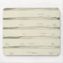 Search for low section mousepads Horizontal