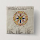 Search for wind badges Science