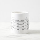 Search for verbs mugs Grammar