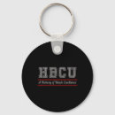Search for excellence of key rings History