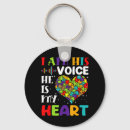 Search for voice key rings Awareness