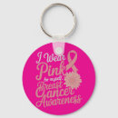 Search for awareness walk key rings Pink
