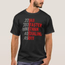 Search for calibre tshirts Faster