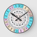 Search for amino acid posters Nucleotide