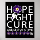 Search for s world posters World alzheimers day