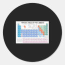 Search for updated stickers Pets