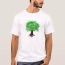 Search for anti recycling tshirts Earth