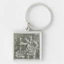 Search for invent key rings Science