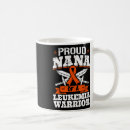 Search for awarenes mugs Multiple sclerosis