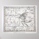Search for astrological chart posters Zodiac
