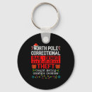 Search for theft key rings Eating