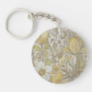 Search for mixed key rings Botanical