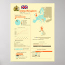 Search for infographic posters Chart